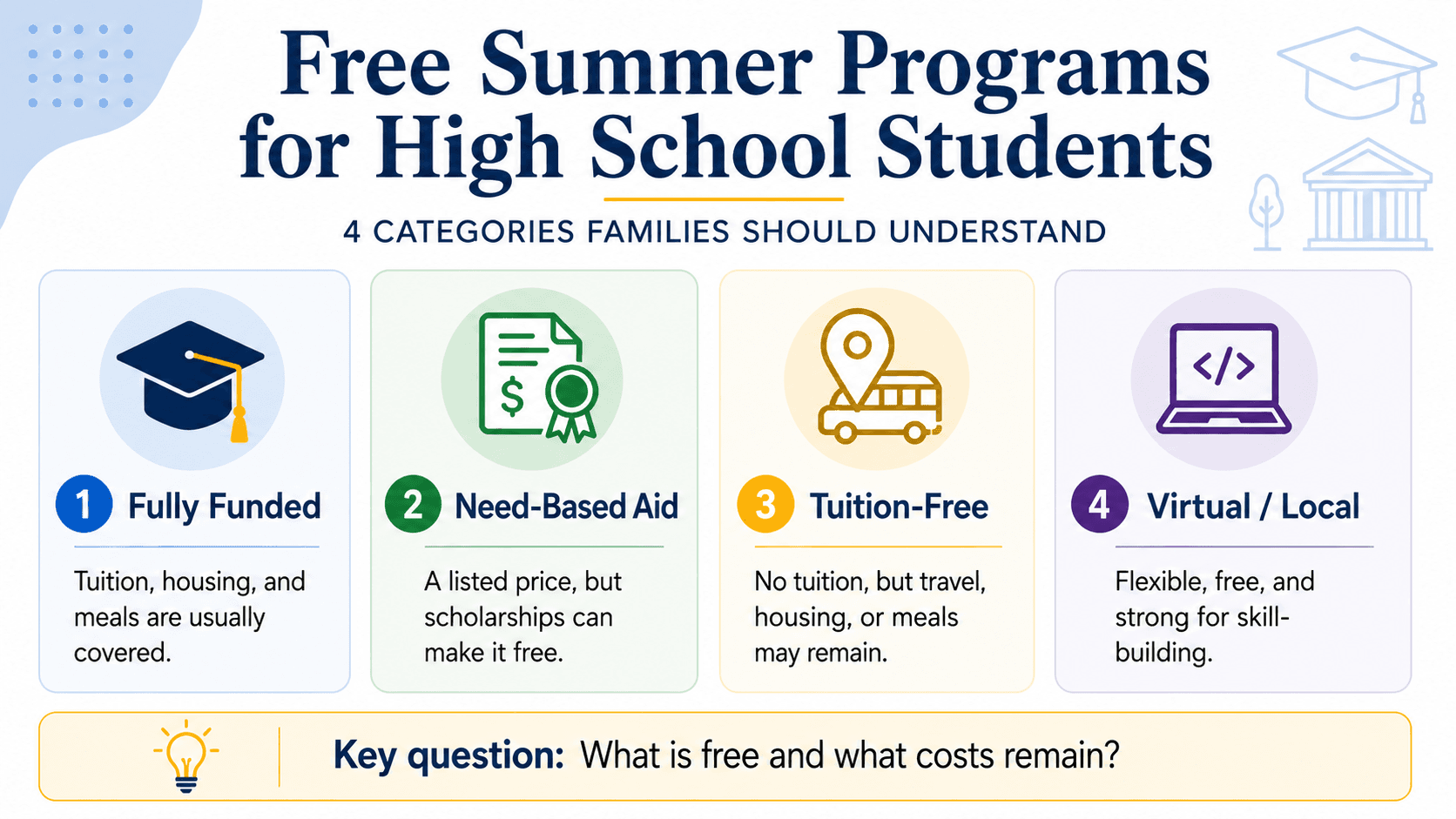 Free summer programs for high school students: The four categories families should understand